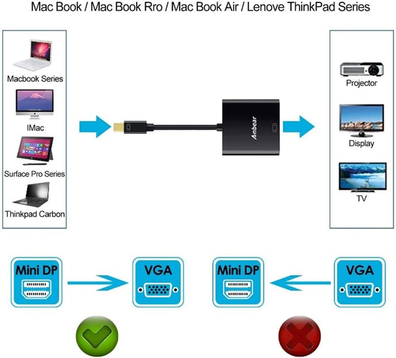 Anbear Mini DisplayPort to VGA Adapter, Mac to VGA Converter (Male to Female) HD 1080p Thunderbolt to VGA Compatible for iMac, Mac Books, Surface and Laptops with Mini Displayport - Image 3
